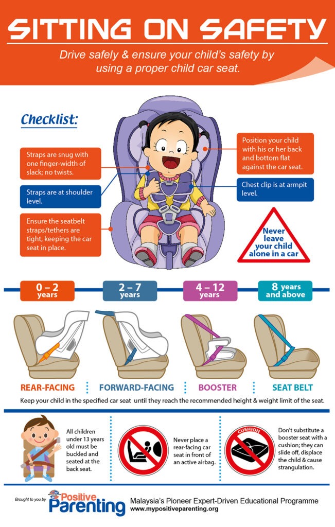 Children Car Seats Options Poster